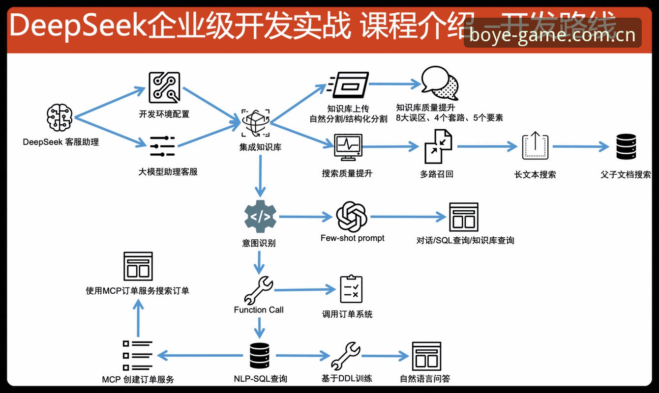 博业体育iOS版下载安装教程：三步完成2024最新版本部署